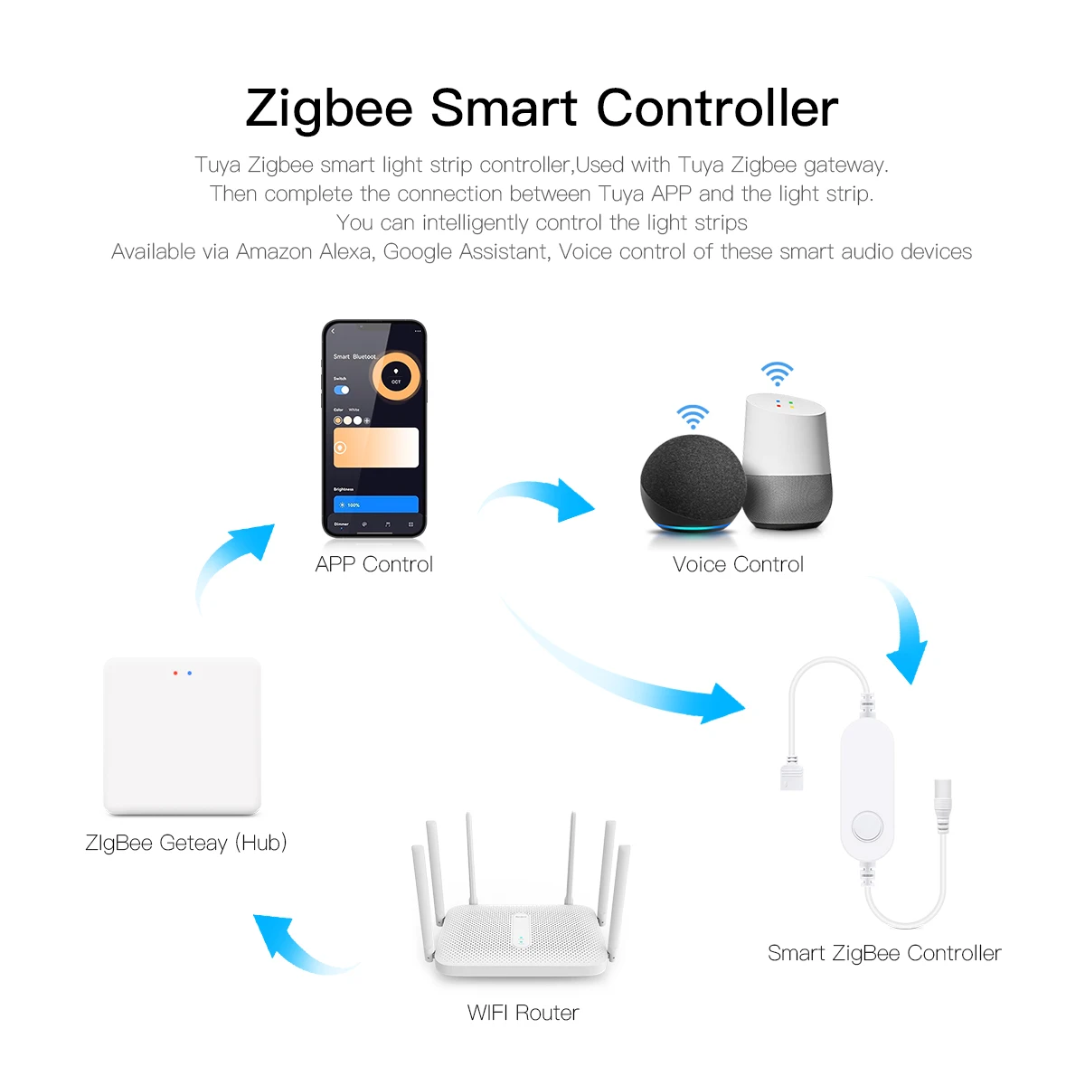 Inteligentna lampa LED Zigbee  – Home Decor App Free recenzja i cena